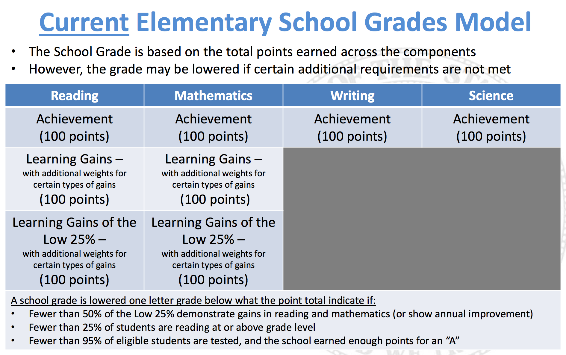 Explaining The Proposed Changes To Florida's School Grading Formula WLRN