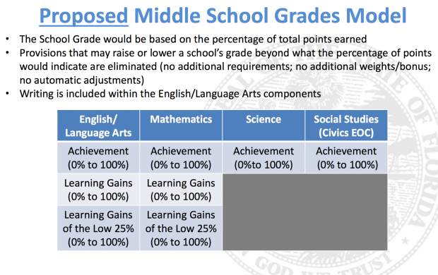 Screenshot from Florida Department of Education proposal.