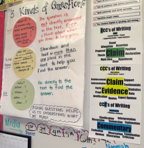 A classroom chart explaining the differences between claims, claim evidence and commentary. Hillsborough County schools are teaching the Three Cs as the building blocks of student writing.