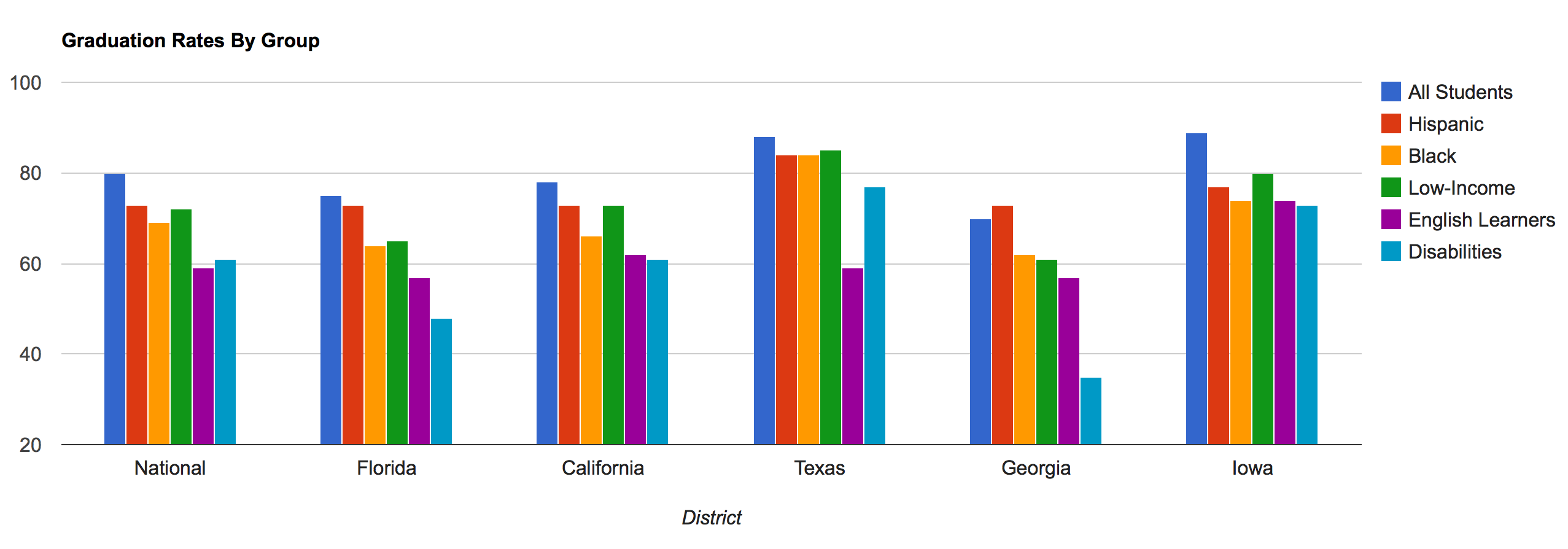 How Florida’s Graduation Rates Compare To The Nation StateImpact Florida