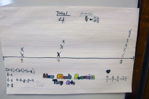 An example of an anchor chart. This one show how many students ate which portion of a brownie.