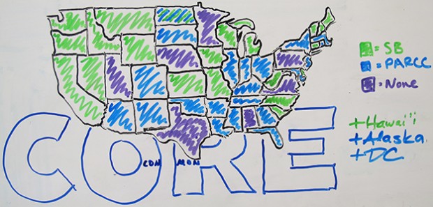 Kyle likes to freehand doodle maps of the continental U.S. Elle likes to track states' participation in Common Core State Standards testing consortia. (You decide who's the bigger geek.) Generally, green states participate in the Smarter Balanced consortium, blue states participate in PARCC and purple states participate in neither — but this map doesn't tell the whole story.
