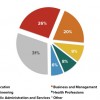 Master's Degrees Source: State Regents for Higher Education