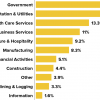 Oklahoma's Employed Workforce