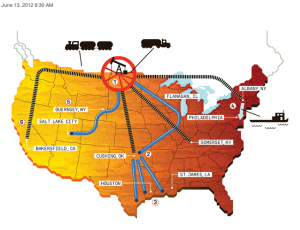 Charting the course of Bakken Shale oil.