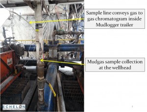 A diagram shows how researchers collected gas samples from drilling mud at well sites.