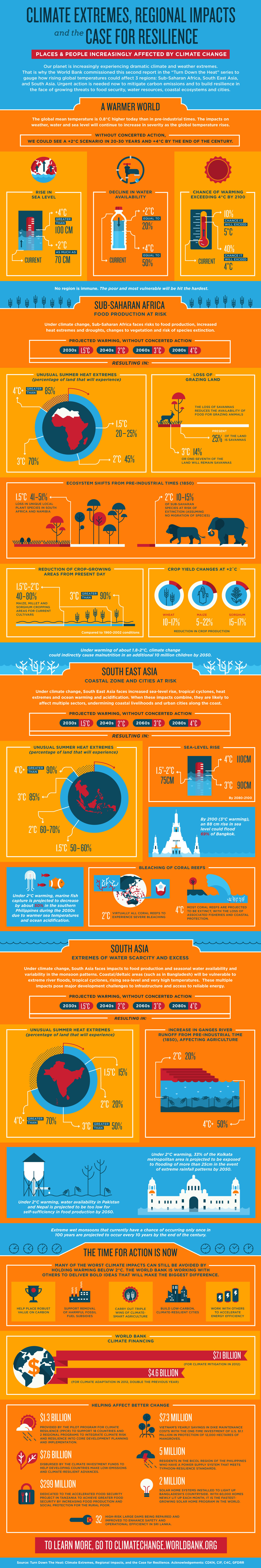 climate-change-africa-asia-.jpg