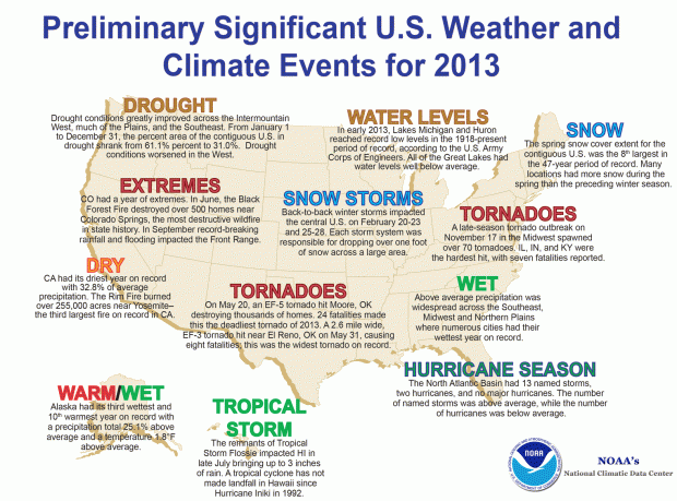 A visualization of the significant weather and climate events in the U.S. in 2013. 