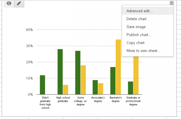 Google Charts Gets a Style Update | StateImpact Reporter's Toolbox