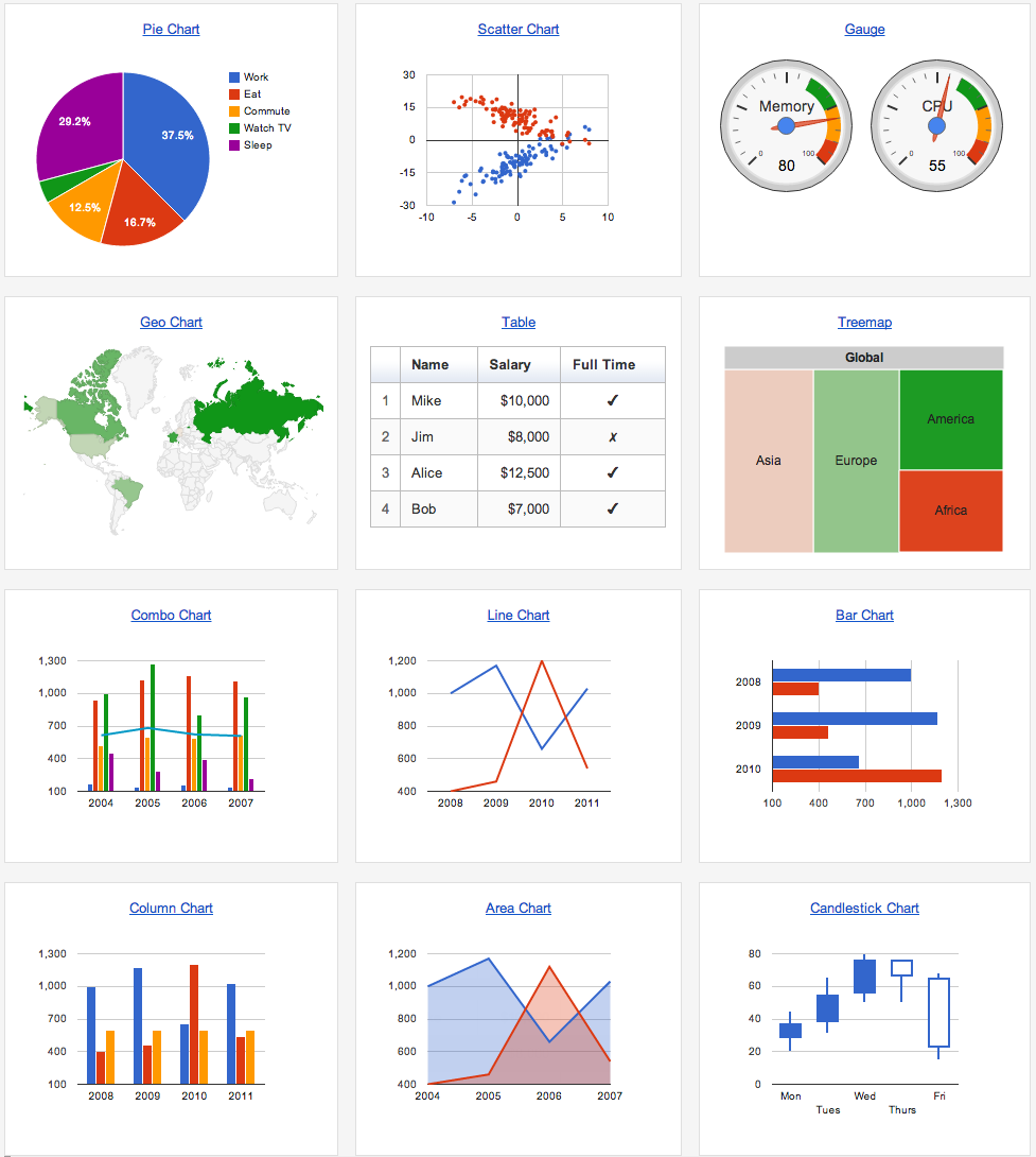 Chart Tools Design