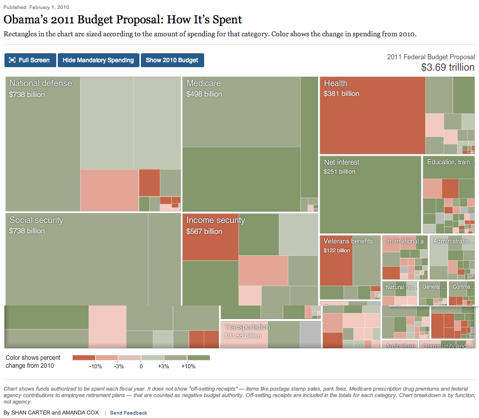 Google Sheets Advanced Charts