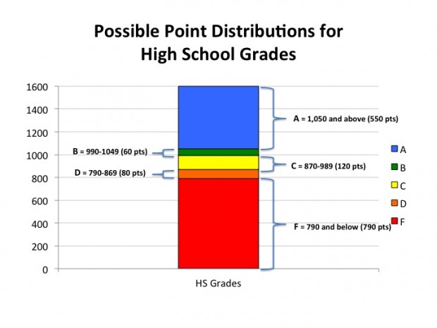 explaining-florida-s-high-school-grading-system-stateimpact-florida