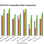 Inside Florida’s Graduation Rate: Comparing Student Groups ...