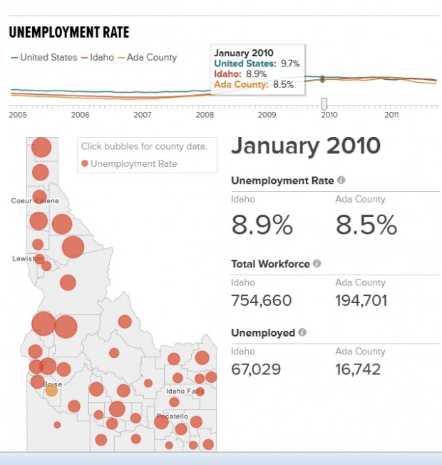 Introducing StateImpact Idaho’s New Unemployment App StateImpact Idaho