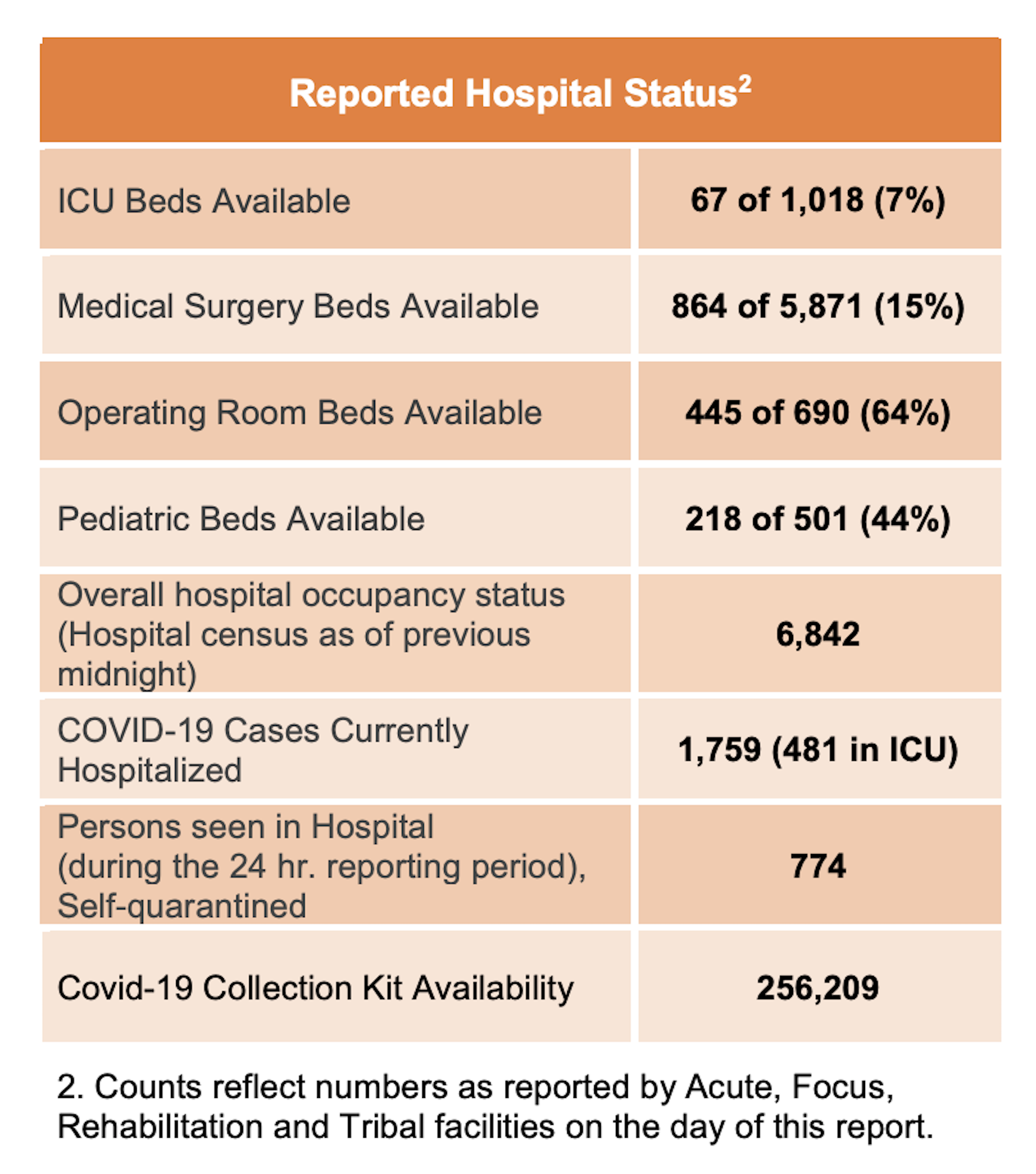 Oklahoma hospitals announce full ICUs as health officials keep quiet on